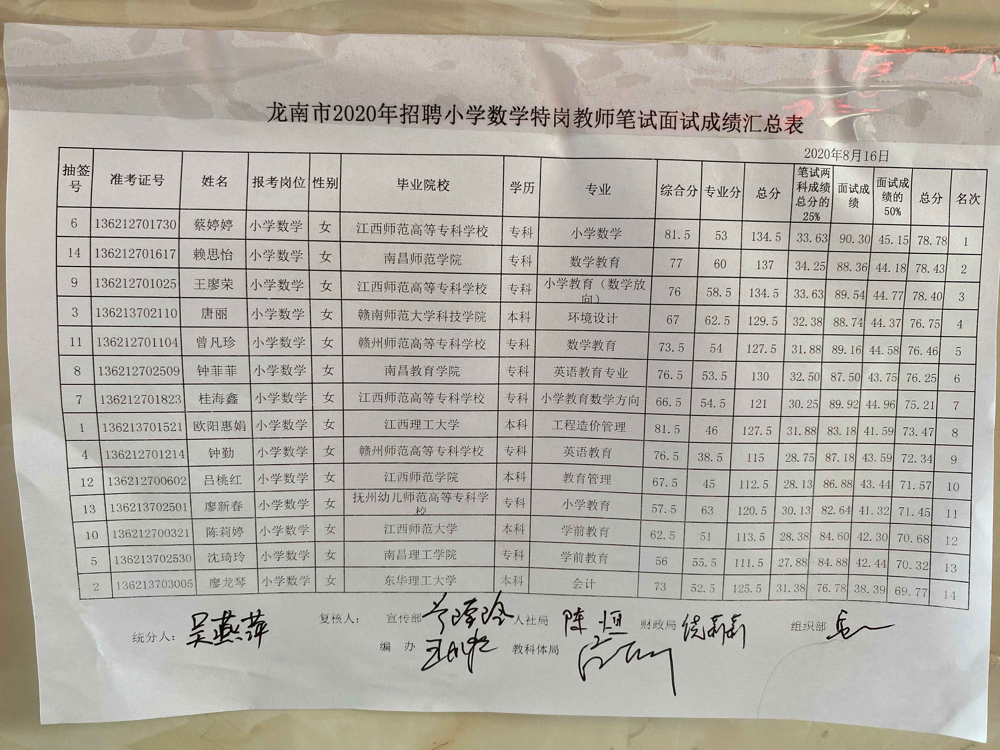 2020年贛州龍南市特崗<a href=