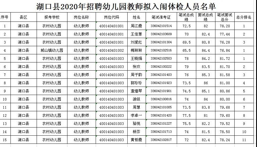 2020年九江市湖口縣面向社會(huì)公開招聘幼兒園<a href=