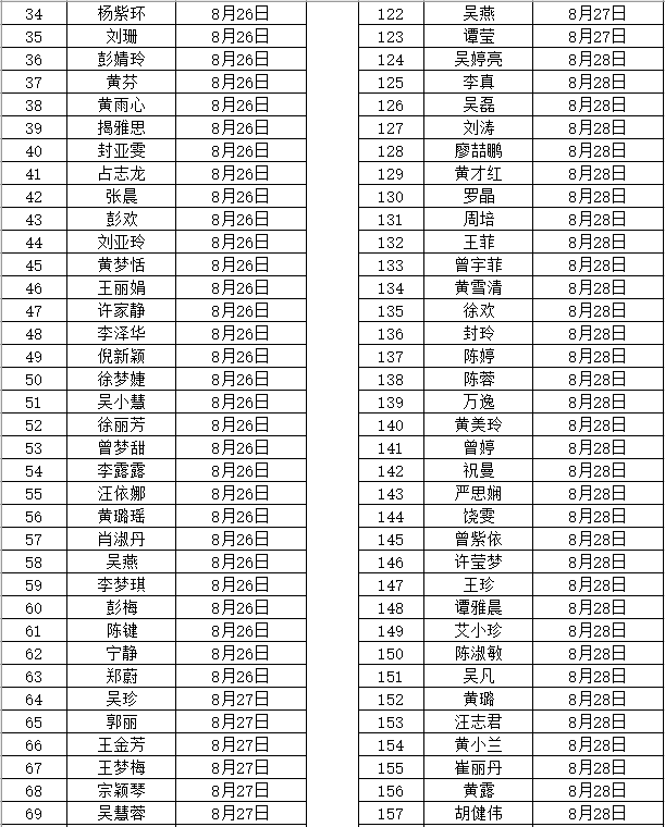 2020年撫州市南豐縣中小學教師招聘（含特崗）面試成績、總成績及體檢入闈情況公示