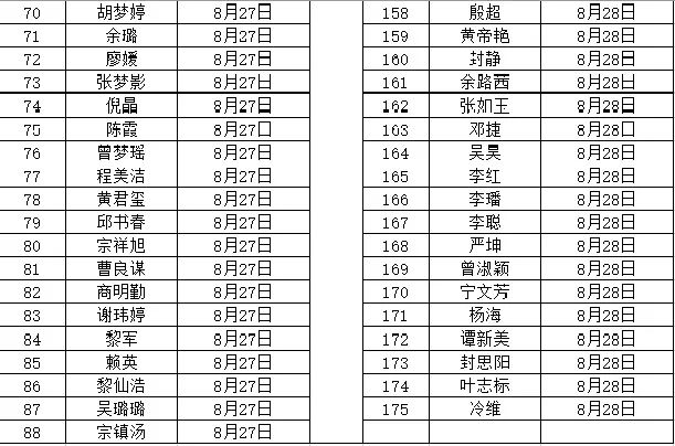 2020年撫州市南豐縣中小學教師招聘（含特崗）面試成績、總成績及體檢入闈情況公示