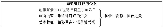高中美術(shù)《戴珍珠耳環(huán)的少女》教學(xué)設(shè)計(jì)