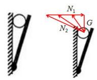 共點(diǎn)力作用下的平衡問題分析方法