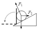 共點(diǎn)力作用下的平衡問題分析方法