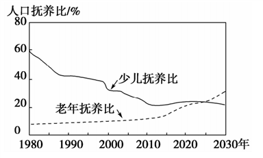教招高中《人文地理》常見練習(xí)題