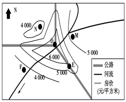 教招高中《人文地理》常見練習(xí)題