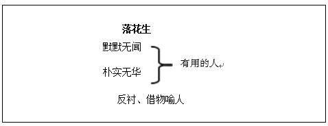小學(xué)語文《落花生》教學(xué)設(shè)計