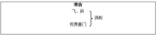 小學(xué)語(yǔ)文《寒食》說(shuō)課稿