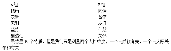 人格特質(zhì)理論