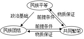 政治學(xué)科《民族區(qū)域自治制度》知識(shí)點(diǎn)詳解