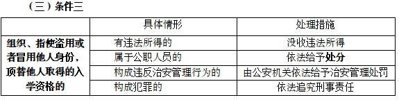 關(guān)于在招收學(xué)生工作中對不同情形的處理措施匯總