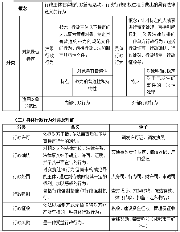 教育法律救濟(jì)之行政渠道的分類