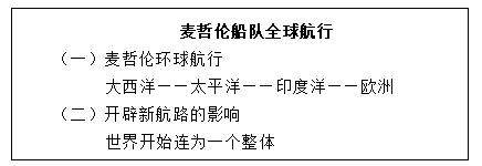 初中歷史《麥哲倫船隊(duì)全球航行》教案