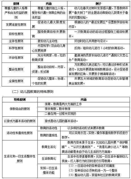 幼兒園教育的原則