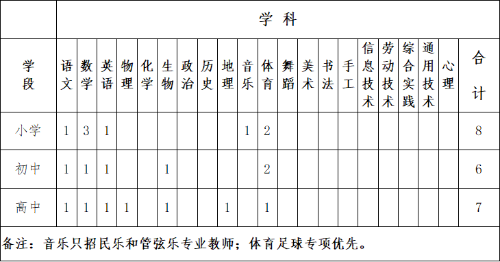 2023北京師范大學(xué)榆林實驗學(xué)校教師招聘公告
