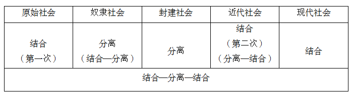 教育與生產(chǎn)勞動關(guān)系之變化