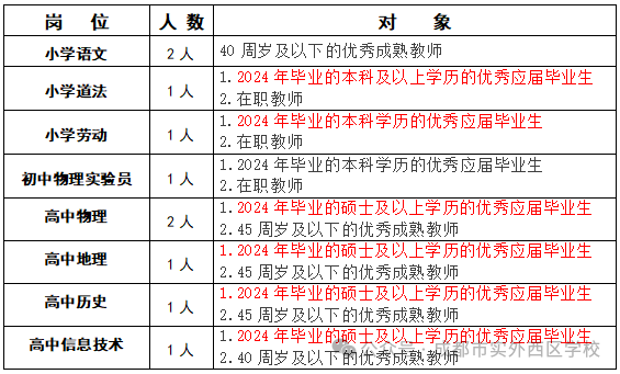 2024年成都市實外西區(qū)學校春季招聘10名教師公告